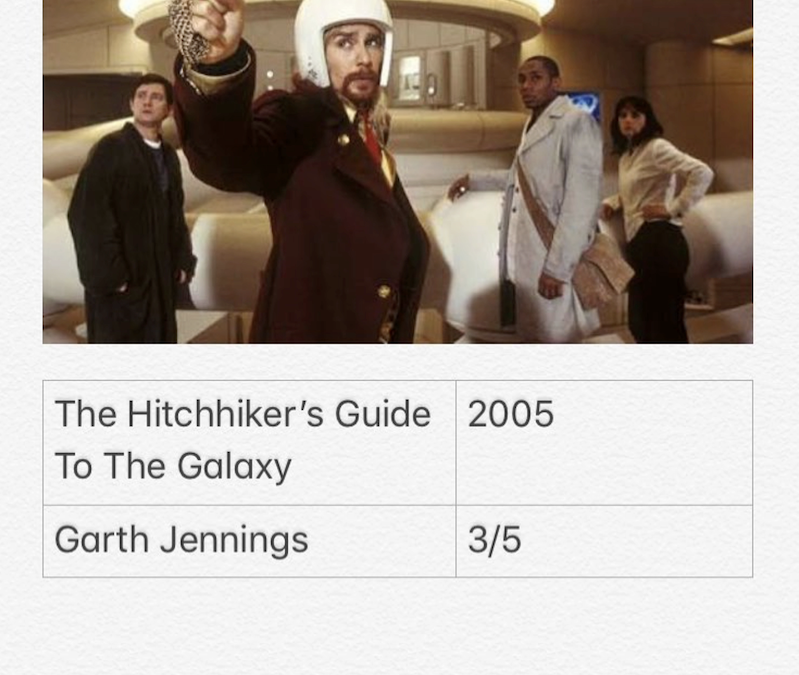 The Hitchhiker’s Guide To The Galaxy