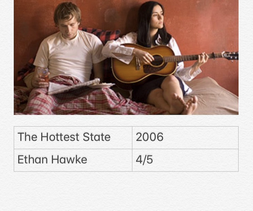 The Hottest State