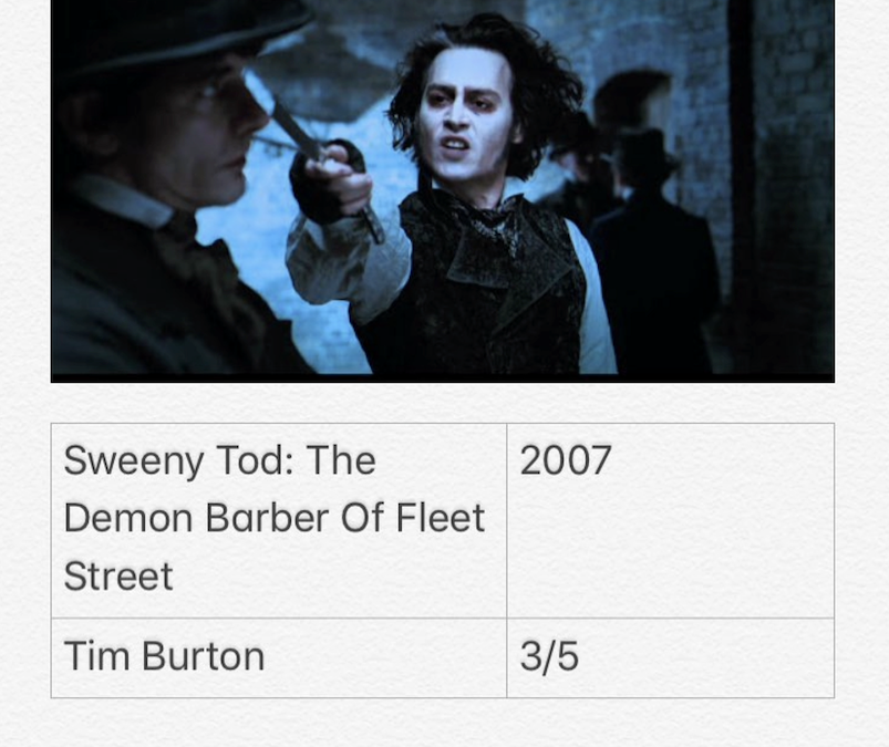 Sweeny Tod : The Demon Barber Of Fleet Street