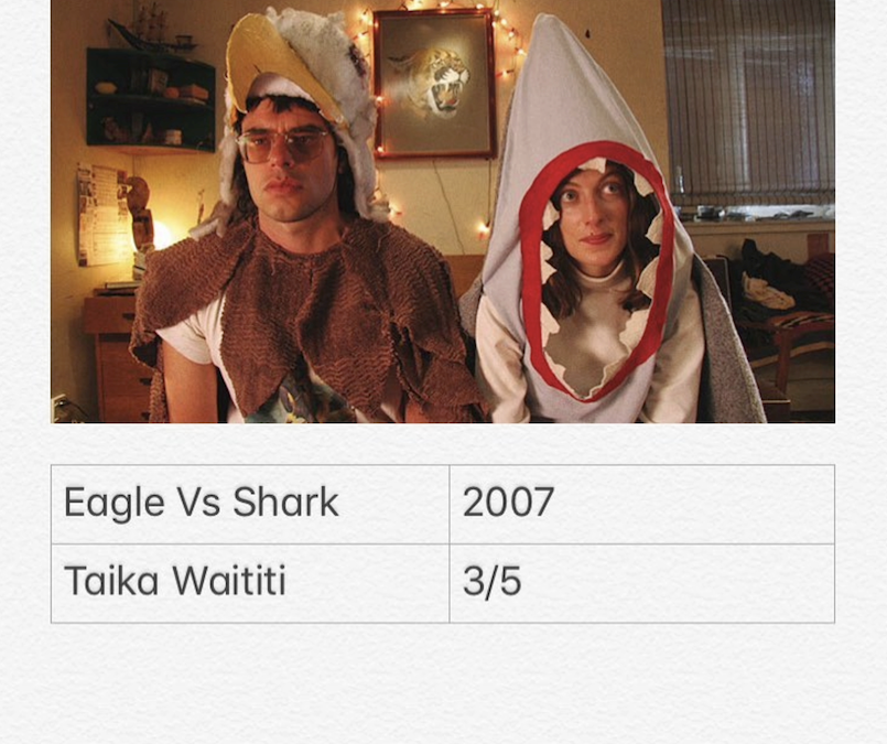 Eagle Vs Shark