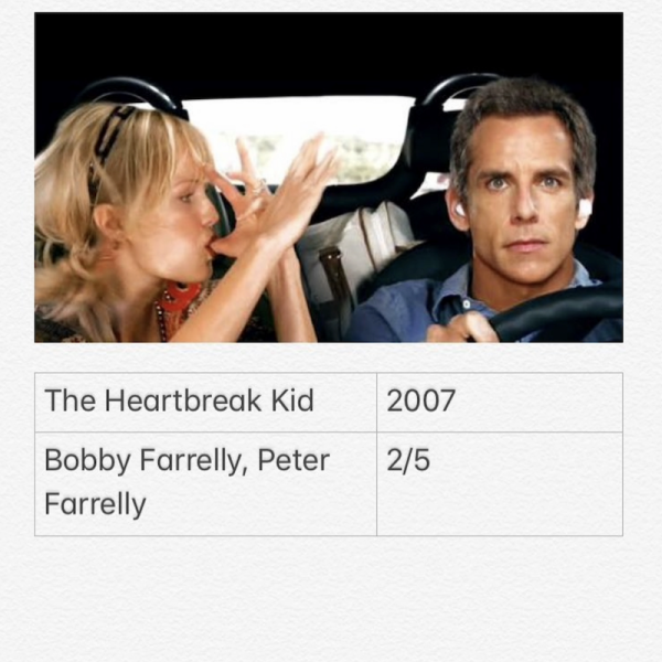 The Heartbreak Kid