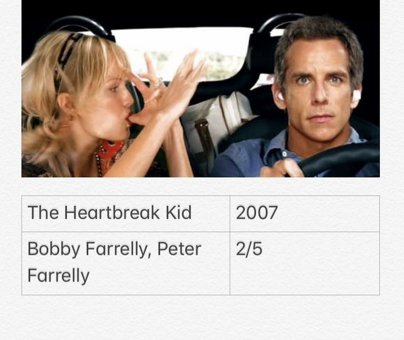 The Heartbreak Kid