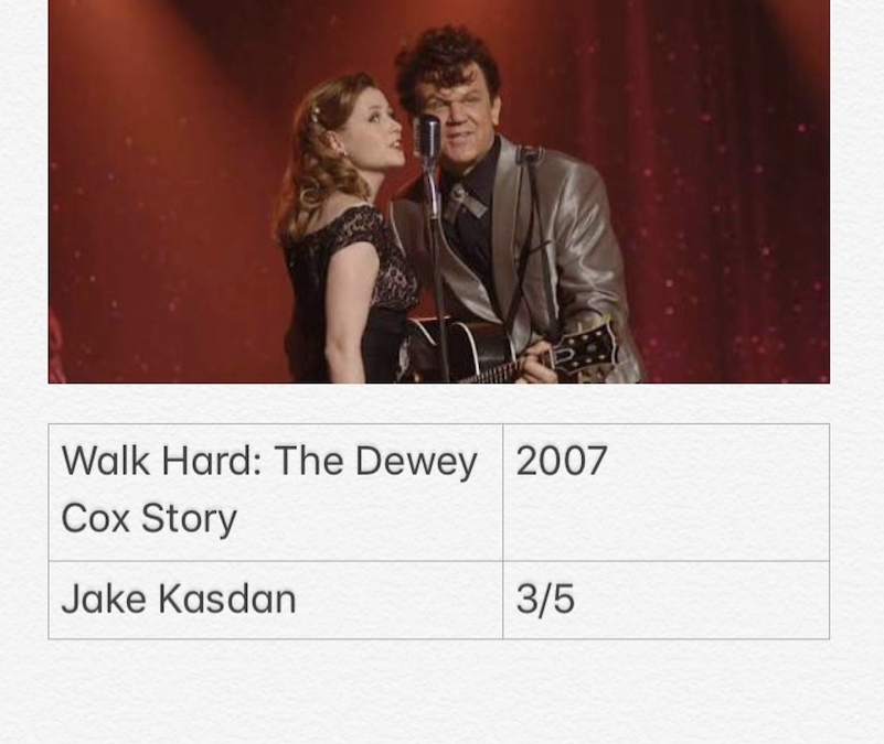 Walk Hard : The Dewey Cox Story