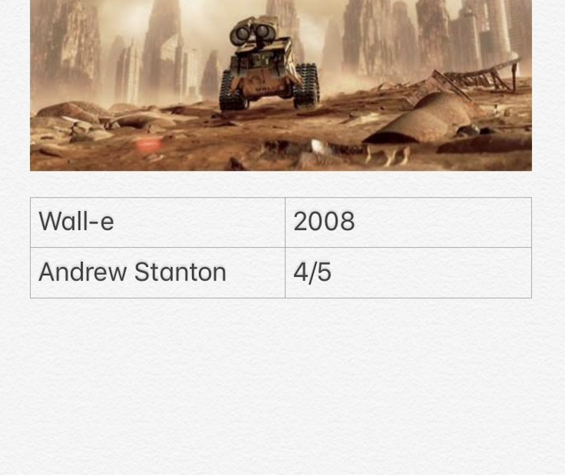 Wall-e