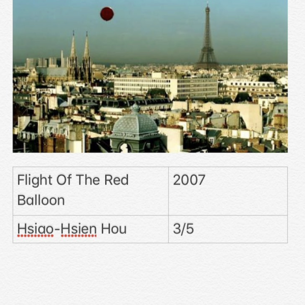 Flight Of The Red Balloon