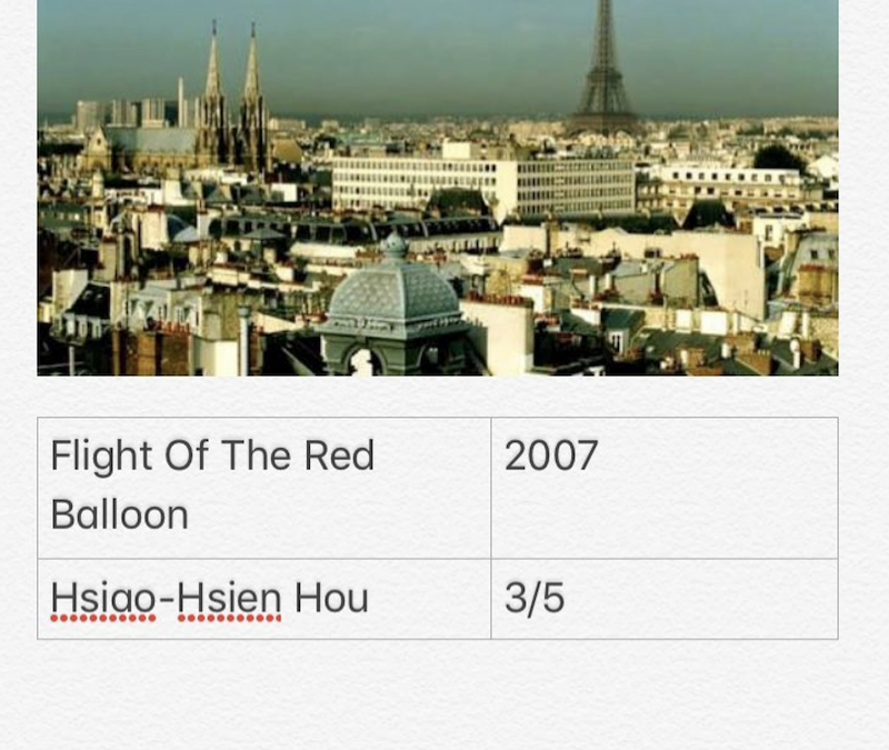 Flight Of The Red Balloon