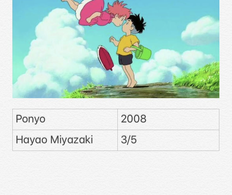 Ponyo