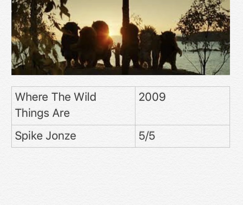 Where The Wild Things Are