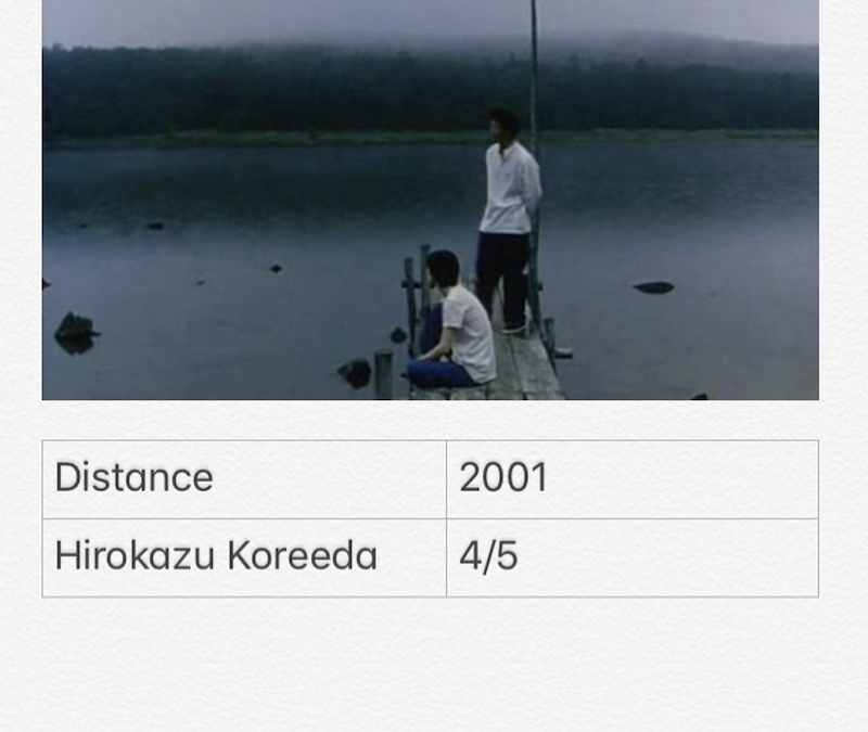 Distance