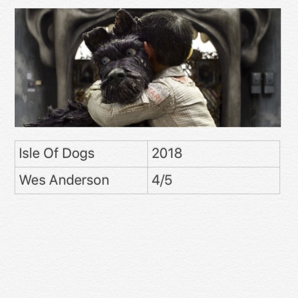 Isle Of Dogs