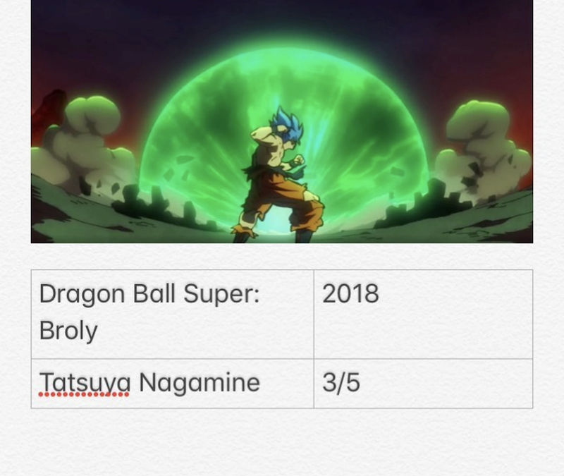 Dragon Ball Super : Broly