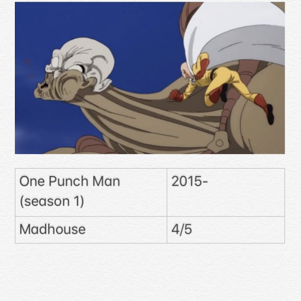 One Punch Man &acirc; Season 1