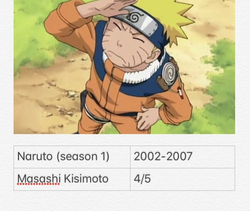 Naruto – Season 1