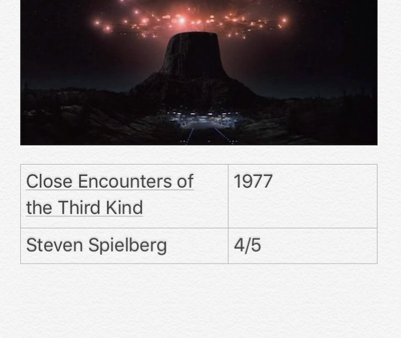 Close Encounters Of The Third Kind