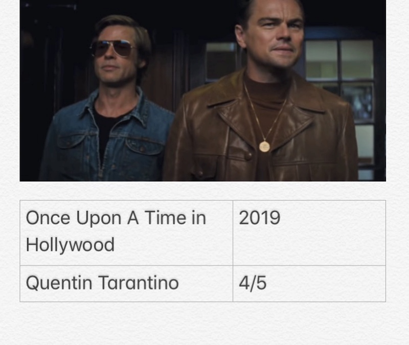 Once Upon A Time In Hollywood