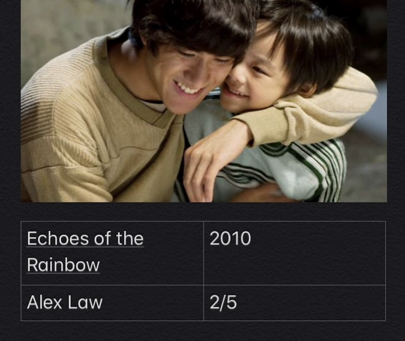 Echoes Of The Rainbow
