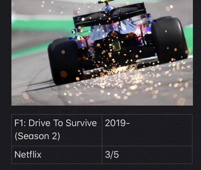 F1 : Drive To Survive – Season 2