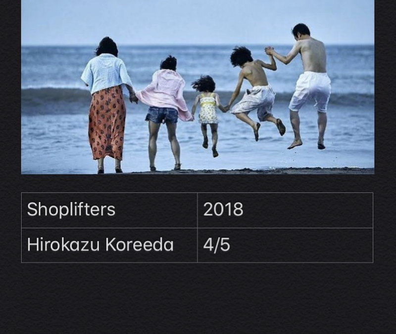Shoplifters