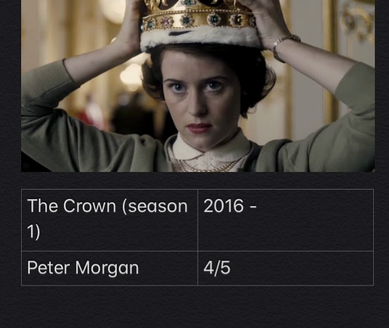 The Crown – Season 1