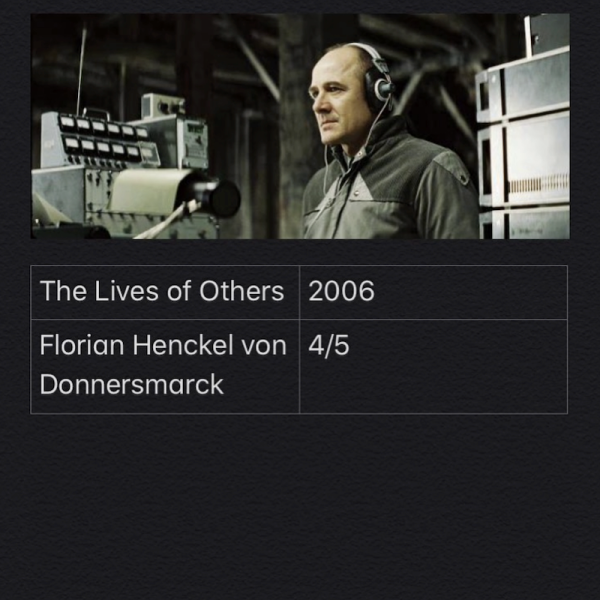 The Lives Of Others