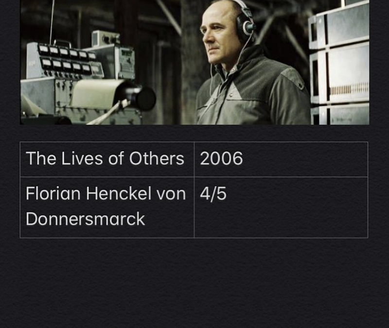 The Lives Of Others