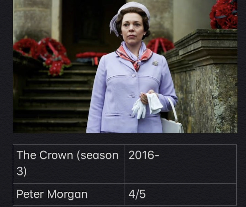 The Crown – Season 3