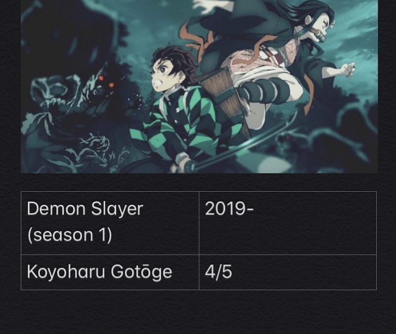 Demon Slayer – Season 1