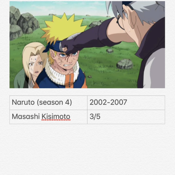 Naruto &acirc; Season 4