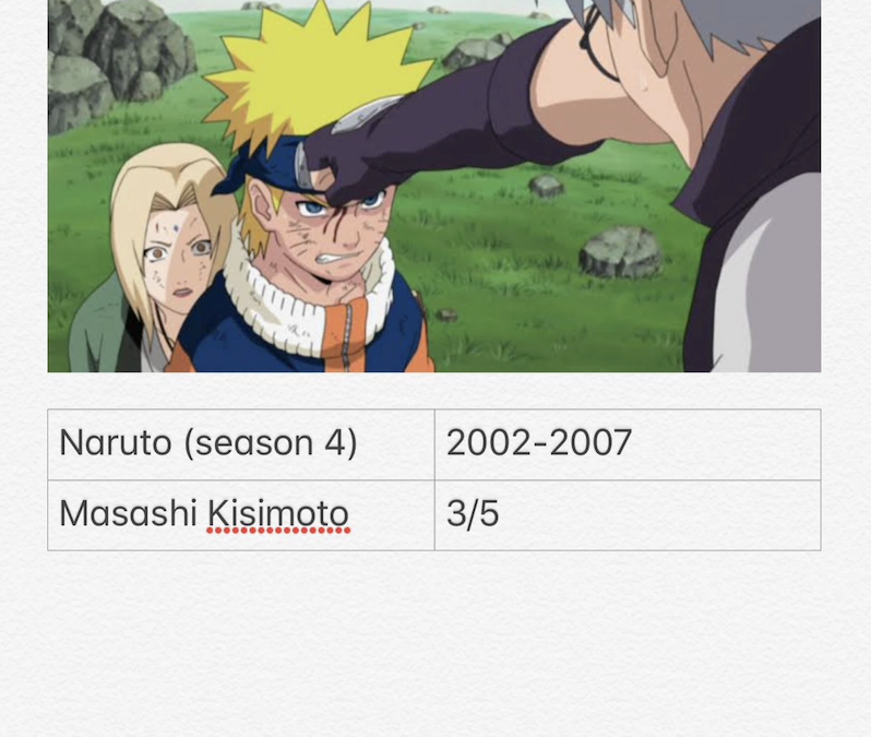 Naruto – Season 4