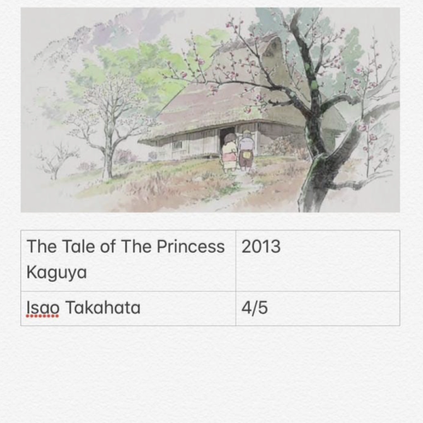 The Tale Of The Princess Kaguya