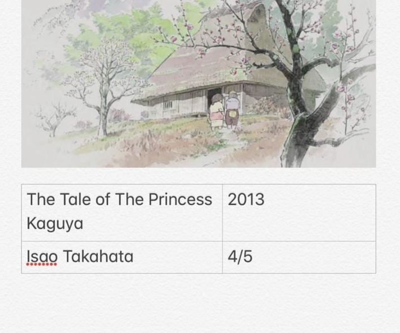 The Tale Of The Princess Kaguya