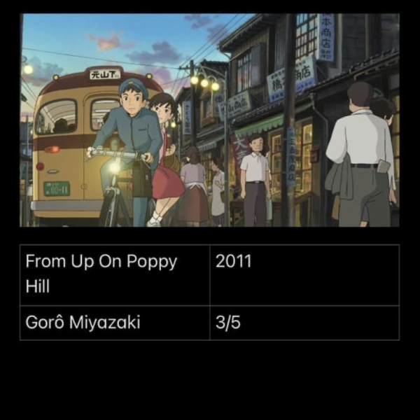 From Up On Poppy Hill