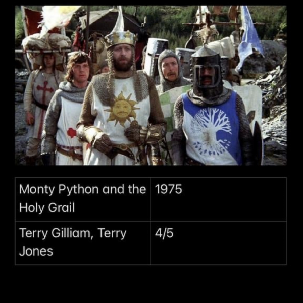 Monthy Python And The Holy Grail