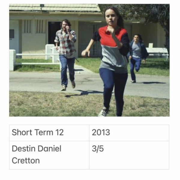 Short Term 12