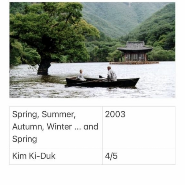 Spring, Summer, Autumn, Winter &acirc;&brvbar; And Spring