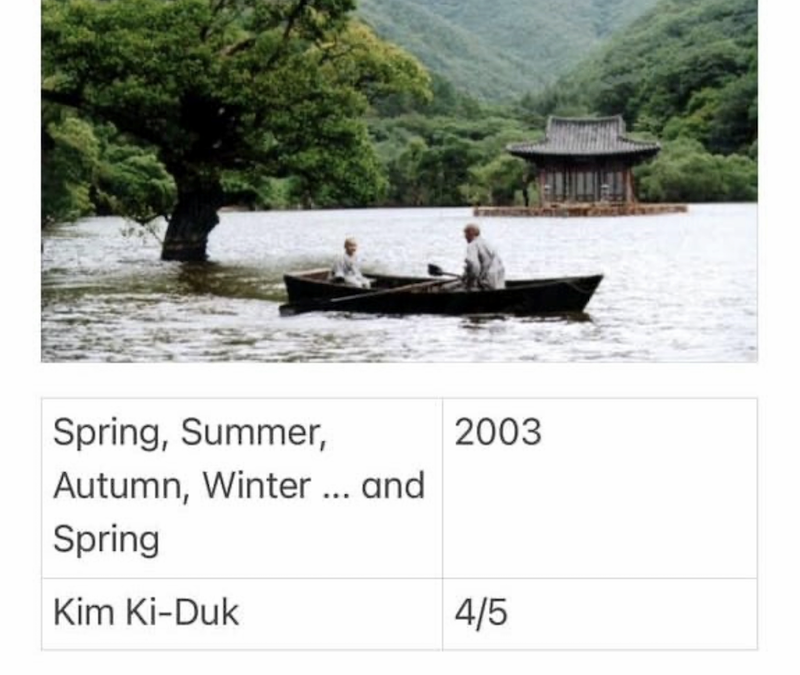 Spring, Summer, Autumn, Winter … And Spring