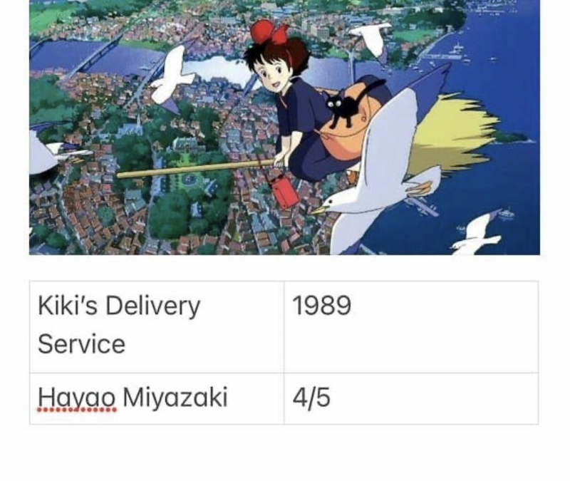 Kiki’s Delivery Service