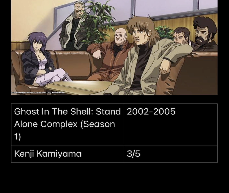 Ghost In The Shell : Stand Alone Complex – Season 1