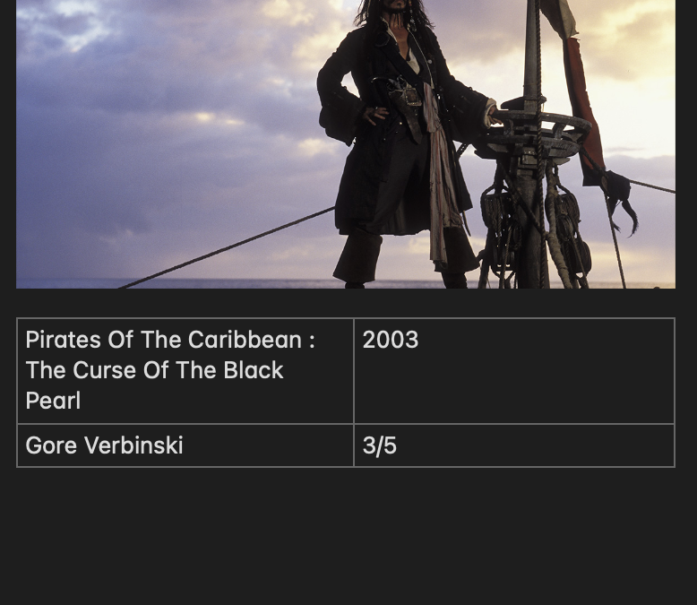 Pirates Of The Caribbean : The Curse Of The Black Pearl