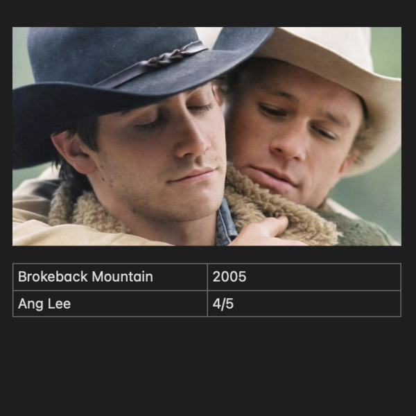 Brokeback Mountain