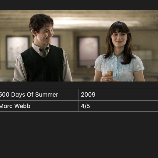 500 Days Of Summer