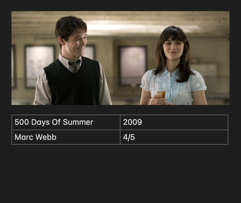 500 Days Of Summer