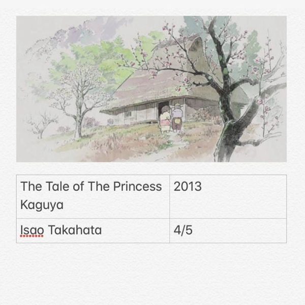Tha Tale of Princess Kaguya
