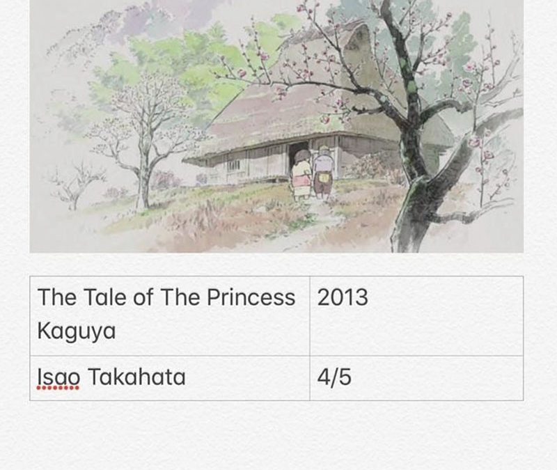 Tha Tale of Princess Kaguya