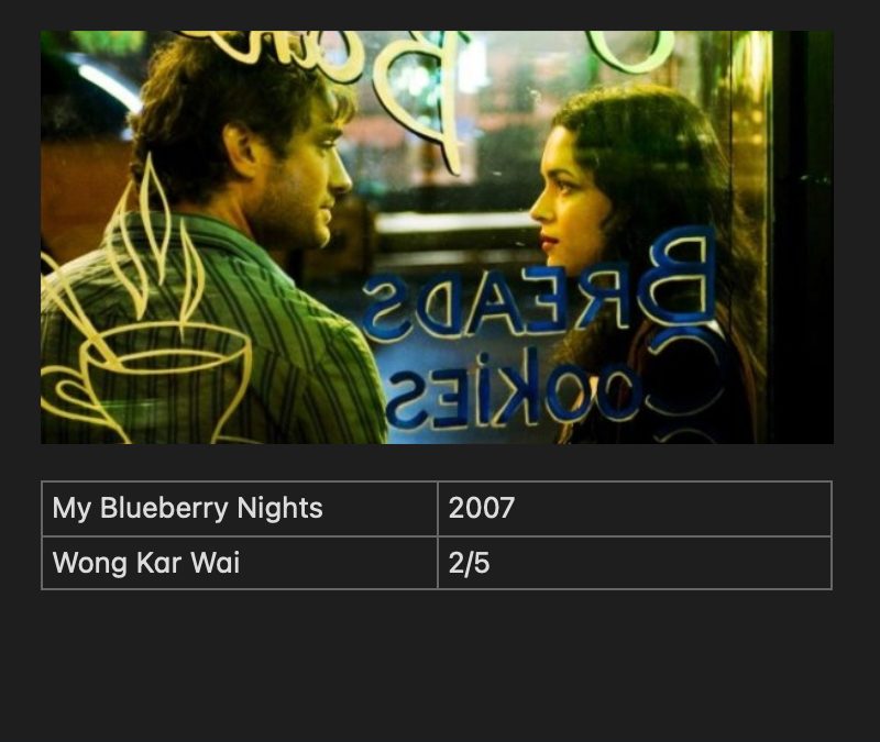 My Blueberry Nights