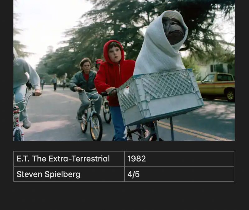 E.T. The Extra-Terrestrial