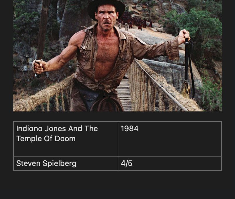 Indiana Jones And The Temple Of Doom