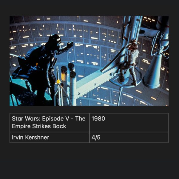 Star Wars : Episode V &acirc; The Empire Strikes Back