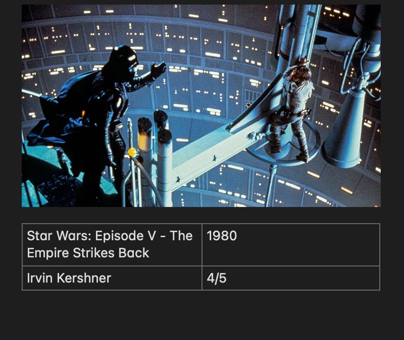 Star Wars : Episode V – The Empire Strikes Back