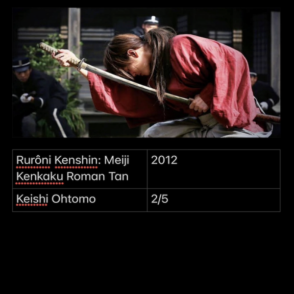 Rur&Atilde;&acute;ni Kenshin : Meiji Kenkaku Roman Tan